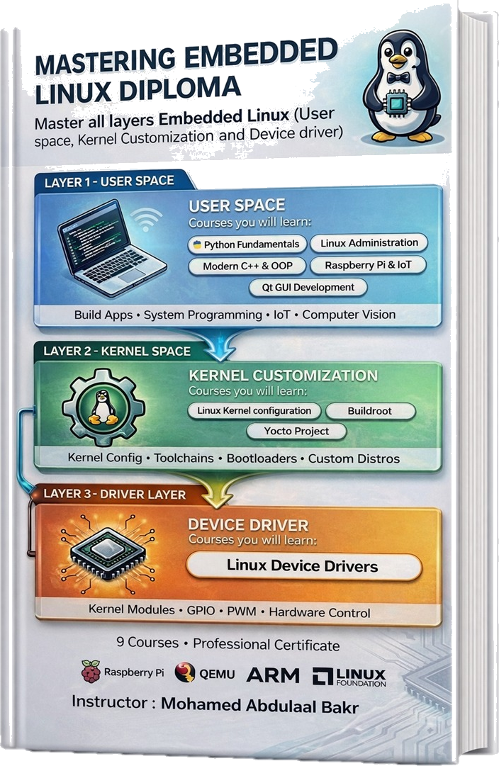 غلاف Master Embedded Linux — From User Space to Kernel Drivers
